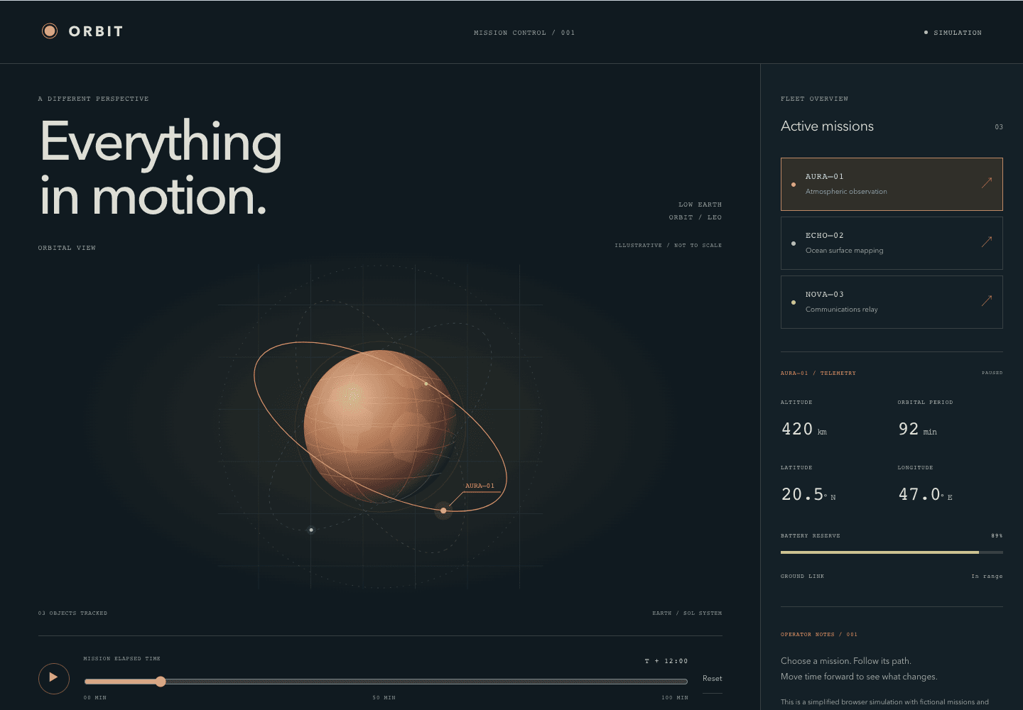 Controllo missione Orbit con un pianeta di rame, percorsi orbitali, posizione satellitare e controlli di simulazione.